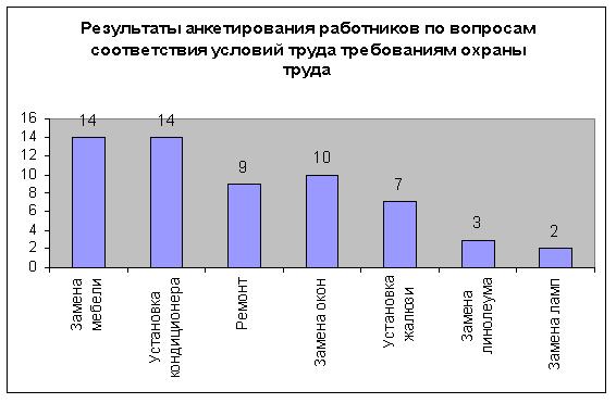 Опрос работников. Анкетирование по охране труда. Анкета по охране труда. Анкетирования сотрудника охраны. Анкета по охране труда для сотрудников.