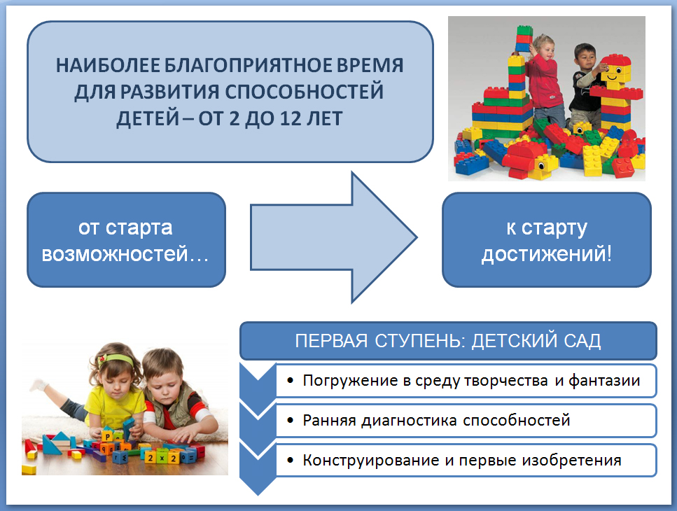 Развитие мышления в дошкольном возрасте. Формирование инженерного мышления у дошкольников. Формирование дошкольного мышления у дошкольников. Инженерное развитие детей дошкольного возраста. Предпосылки инженерного мышления у дошкольников.