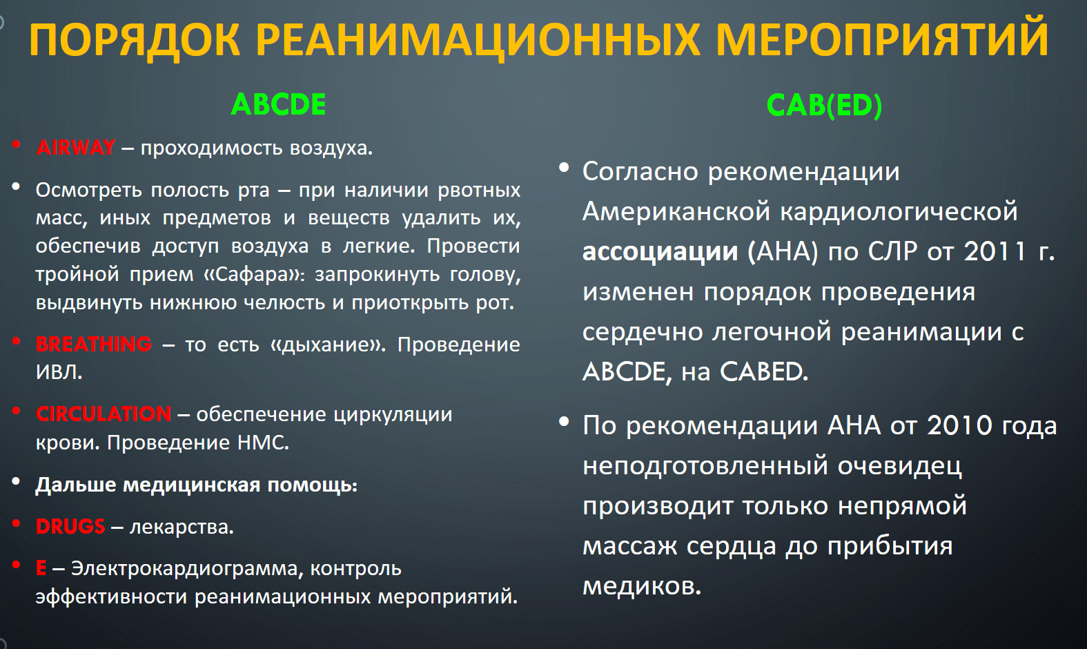 Мероприятие для обучающихся по вопросам оказания первой помощи :: КГПУ им.  В.П. Астафьева