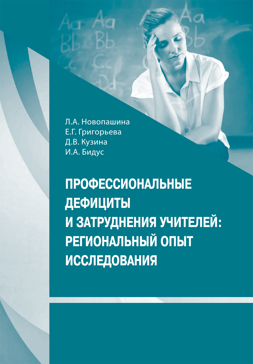 Карта комплексной диагностики профессиональных затруднений педагогов